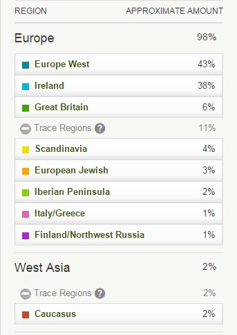 My Ancestry DNA testing results as someone who is adopted. | via Autumn All Along
